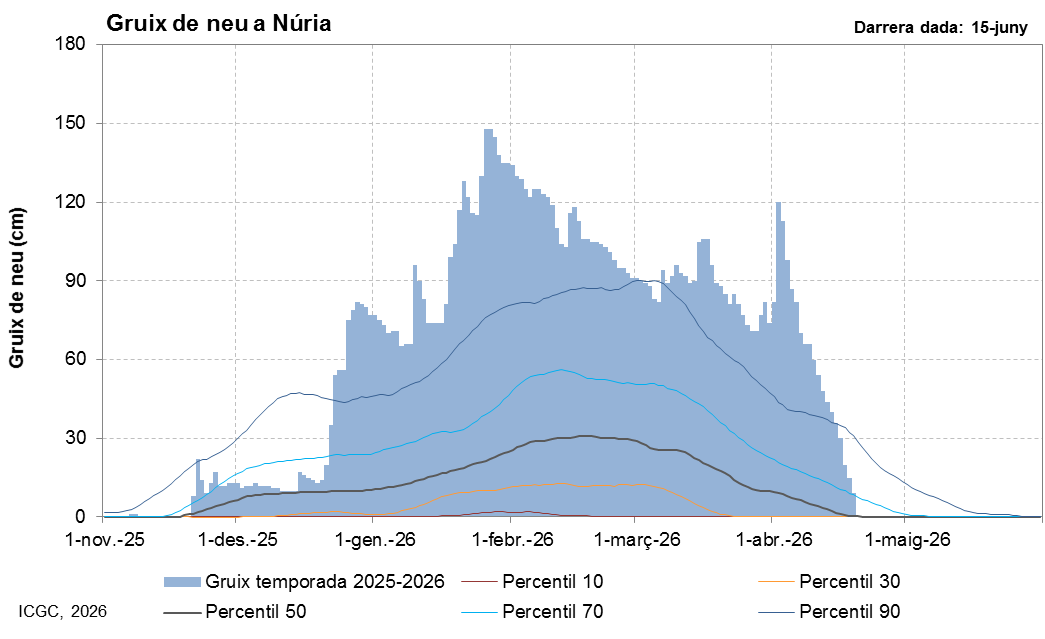 Núria