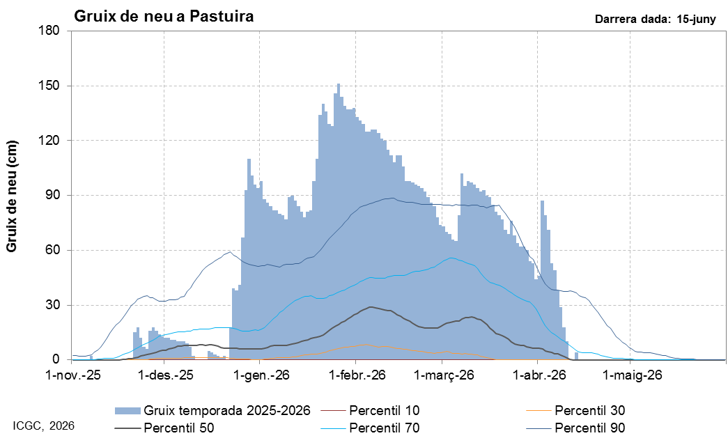 Pastuïra