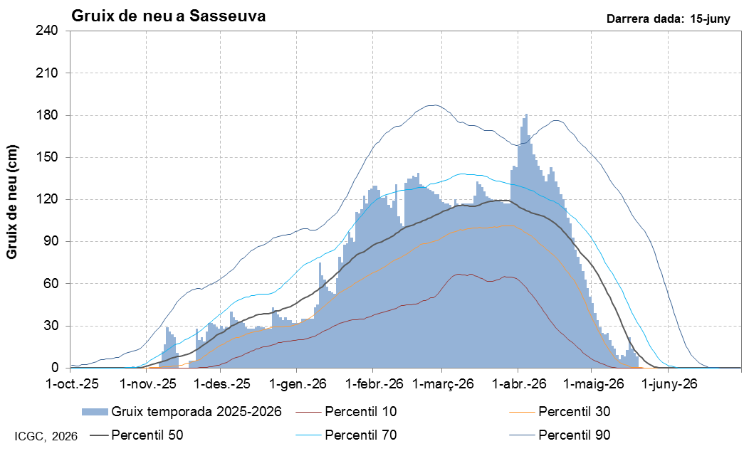 Sasseuva