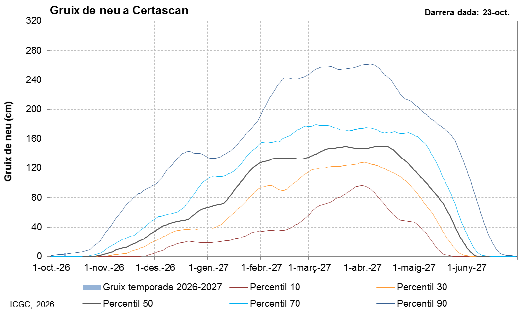 Certascan
