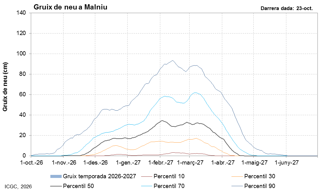 Malniu