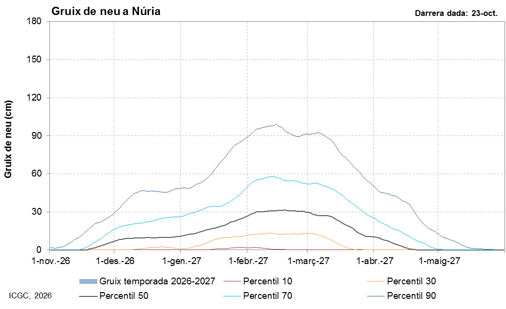 Núria