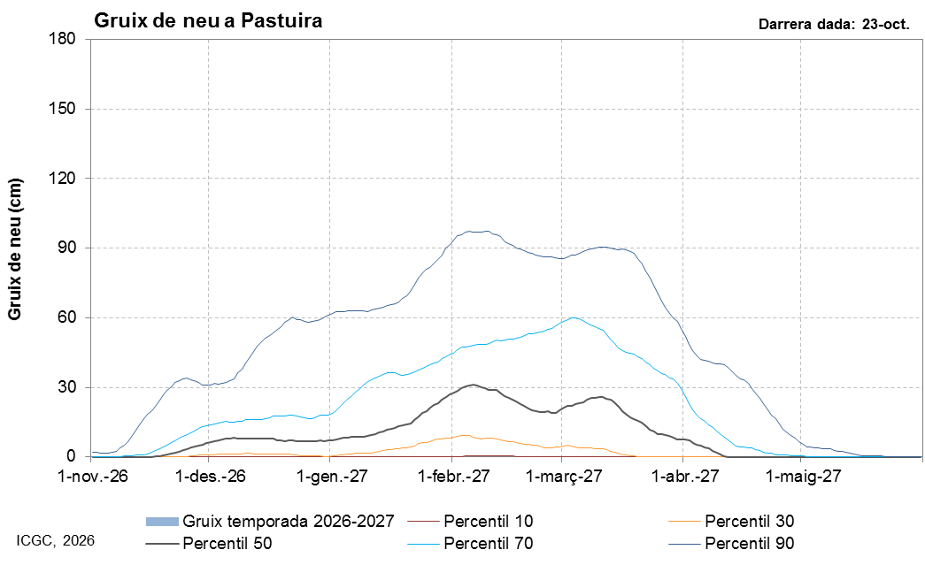 Pastuïra