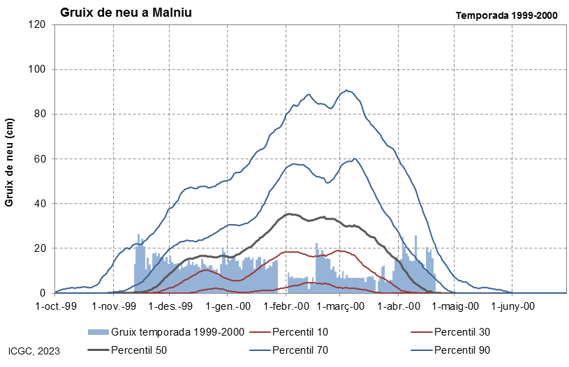 Malniu